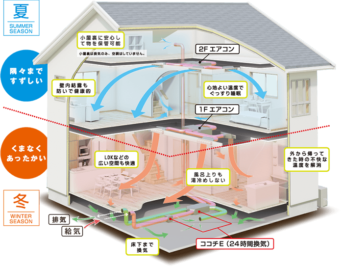 z空調