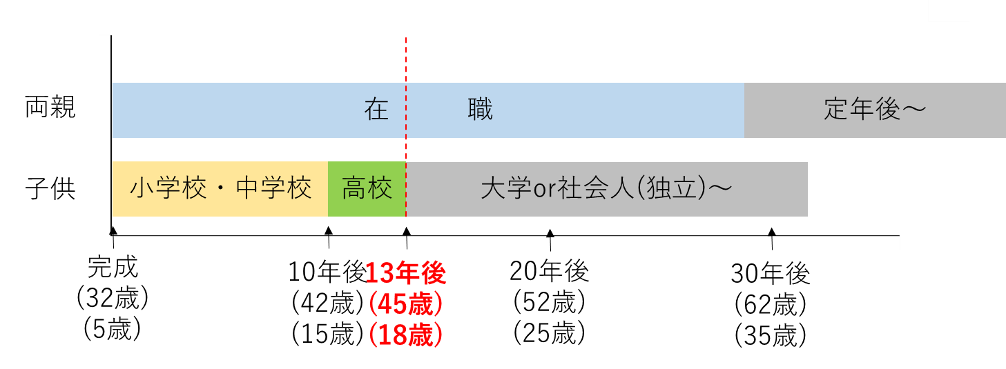子供部屋問題 広さは4 5帖 6帖 どう活用する 福岡の注文住宅情報ブログ